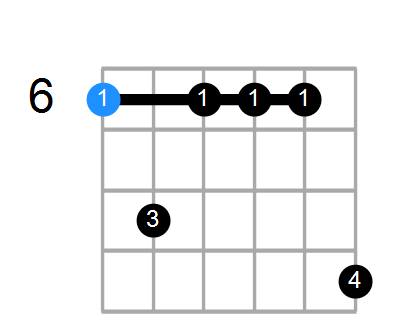 A#m7 Chord